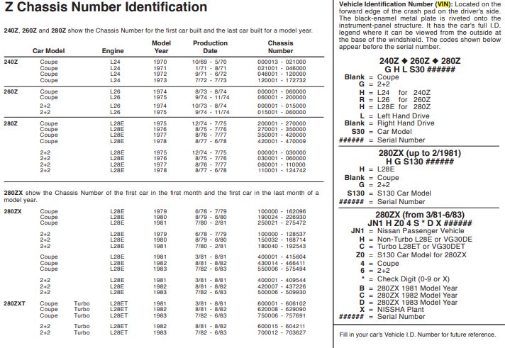 VIN Verification of US Datsun 240Z 260Z 280Z 280ZX JDM CAR PARTS