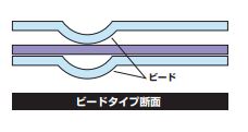 kameページ Performance Metal Head Gasket Bead Type by Kameari Engine