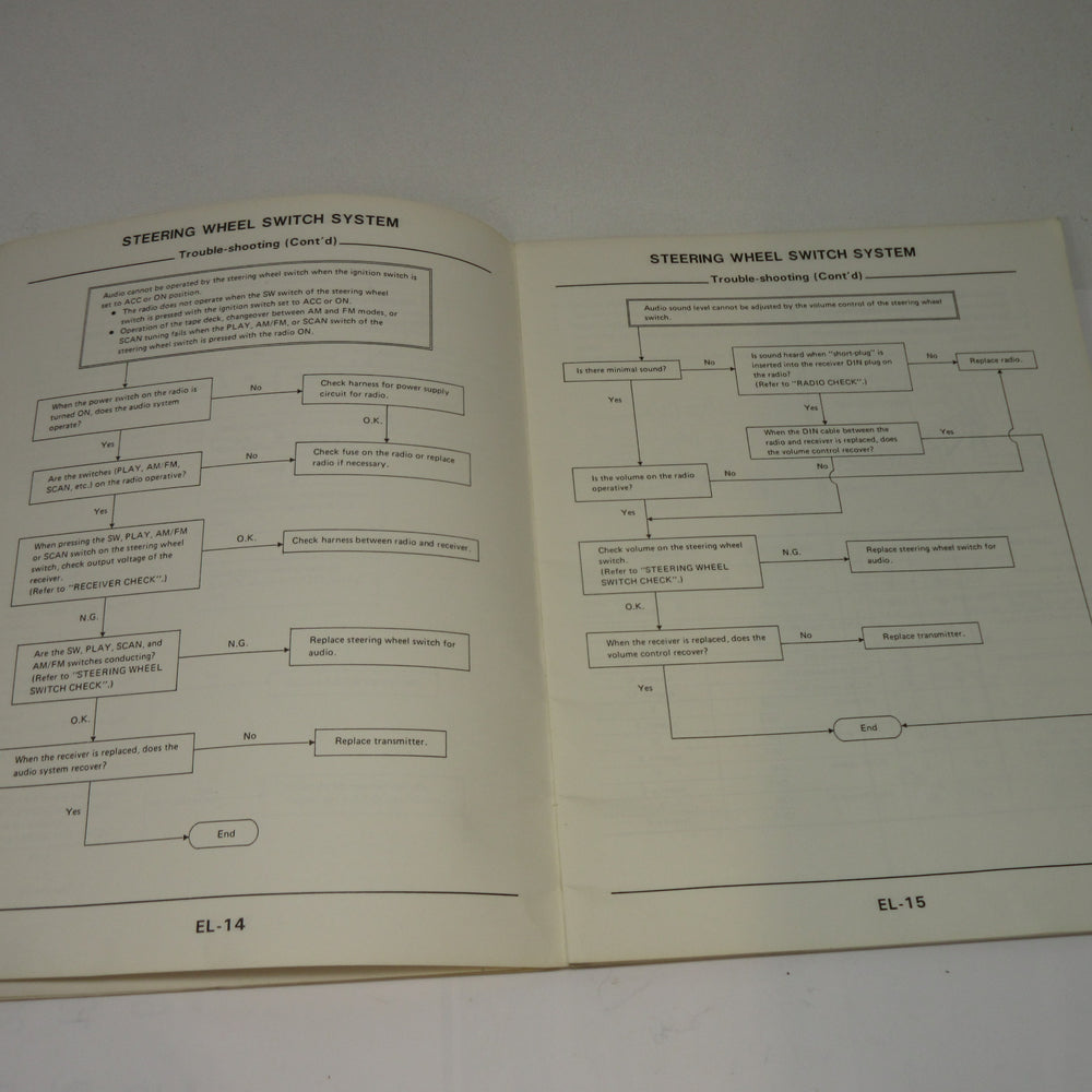 
                      
                        3/1983 Datsun 300ZX Z31 50th Anniversary Edition Manual Set
                      
                    