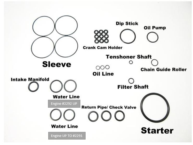 Engine O-Ring set for Honda S Series