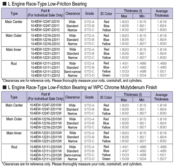 Kameari Racing Type Low-Friction Main Bearings for Nissan L Engines (Individual Sale)
