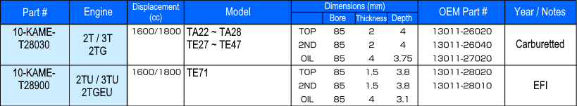 Kameari Standard Piston Ring Sets for Toyota 2T / 3T Engines